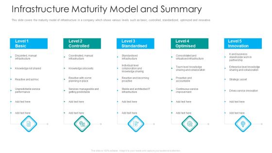 IT Facilities Maturity Framework For Strong Business Financial Position Infrastructure Maturity Model And Summary Graphics PDF IT Facilities Maturity Framework For Strong Business Financial Position Infrastructure Maturity Model And Summary Graphics PDF