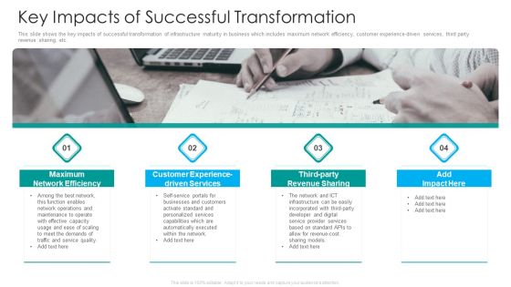 IT Facilities Maturity Framework For Strong Business Financial Position Key Impacts Of Successful Transformation Template PDF