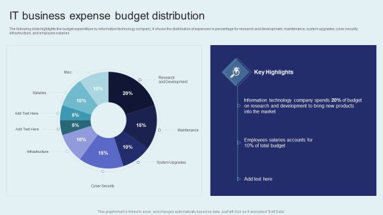 IT Firm Financial Statement IT Business Expense Budget Distribution Pictures PDF IT Firm Financial Statement IT Business Expense Budget Distribution Pictures PDF