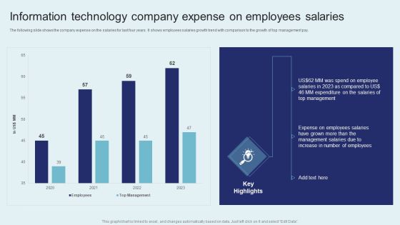 IT Firm Financial Statement Information Technology Company Expense On Employees Salaries Demonstration PDF IT Firm Financial Statement Information Technology Company Expense On Employees Salaries Demonstration PDF