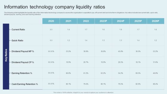 IT Firm Financial Statement Information Technology Company Liquidity Ratios Formats PDF