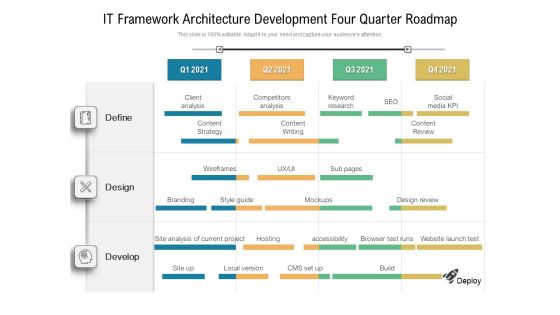IT Framework Architecture Development Four Quarter Roadmap Themes IT Framework Architecture Development Four Quarter Roadmap Themes