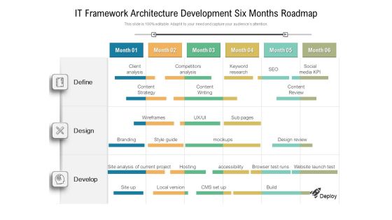 IT Framework Architecture Development Six Months Roadmap Demonstration IT Framework Architecture Development Six Months Roadmap Demonstration