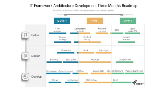 IT Framework Architecture Development Three Months Roadmap Designs IT Framework Architecture Development Three Months Roadmap Designs