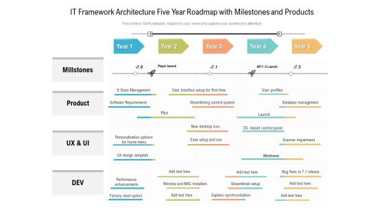 IT Framework Architecture Five Year Roadmap With Milestones And Products Elements IT Framework Architecture Five Year Roadmap With Milestones And Products Elements
