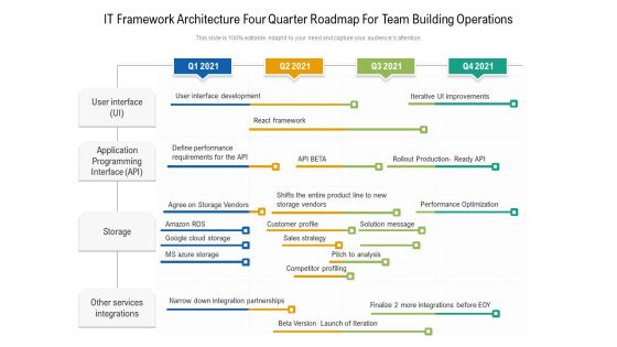 IT Framework Architecture Four Quarter Roadmap For Team Building Operations Designs