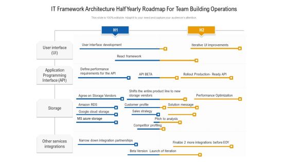 IT Framework Architecture Half Yearly Roadmap For Team Building Operations Background IT Framework Architecture Half Yearly Roadmap For Team Building Operations Background