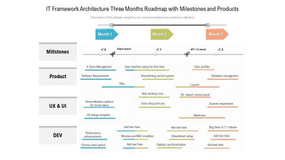 IT Framework Architecture Three Months Roadmap With Milestones And Products Information IT Framework Architecture Three Months Roadmap With Milestones And Products Information