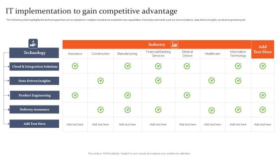 IT Implementation To Gain Competitive Advantage Structure PDF IT Implementation To Gain Competitive Advantage Structure PDF