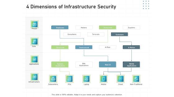 IT Infrastructure Administration 4 Dimensions Of Infrastructure Security Ppt Model Example Topics PDF IT Infrastructure Administration 4 Dimensions Of Infrastructure Security Ppt Model Example Topics PDF