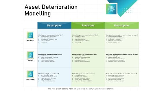 IT Infrastructure Administration Asset Deterioration Modelling Ppt Portfolio Graphics Template PDF
