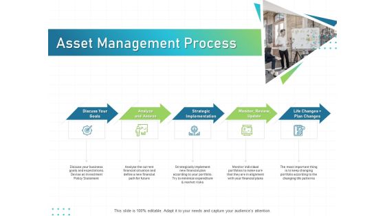 IT Infrastructure Administration Asset Management Process Ppt Visual Aids Backgrounds PDF IT Infrastructure Administration Asset Management Process Ppt Visual Aids Backgrounds PDF
