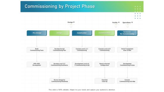 IT Infrastructure Administration Commissioning By Project Phase Ppt Inspiration Icon PDF IT Infrastructure Administration Commissioning By Project Phase Ppt Inspiration Icon PDF