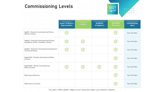 IT Infrastructure Administration Commissioning Levels Ppt Styles Outfit PDF IT Infrastructure Administration Commissioning Levels Ppt Styles Outfit PDF