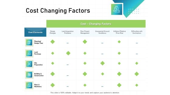 IT Infrastructure Administration Cost Changing Factors Ppt Styles Gallery PDF IT Infrastructure Administration Cost Changing Factors Ppt Styles Gallery PDF