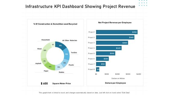 IT Infrastructure Administration Infrastructure KPI Dashboard Showing Project Revenue Ppt Summary Grid PDF IT Infrastructure Administration Infrastructure KPI Dashboard Showing Project Revenue Ppt Summary Grid PDF