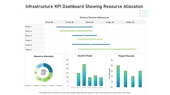 IT Infrastructure Administration Infrastructure KPI Dashboard Showing Resource Allocation Ppt Icon Clipart Images PDF IT Infrastructure Administration Infrastructure KPI Dashboard Showing Resource Allocation Ppt Icon Clipart Images PDF