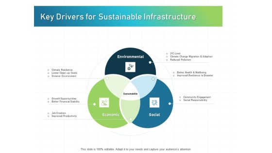IT Infrastructure Administration Key Drivers For Sustainable Infrastructure Topics PDF IT Infrastructure Administration Key Drivers For Sustainable Infrastructure Topics PDF