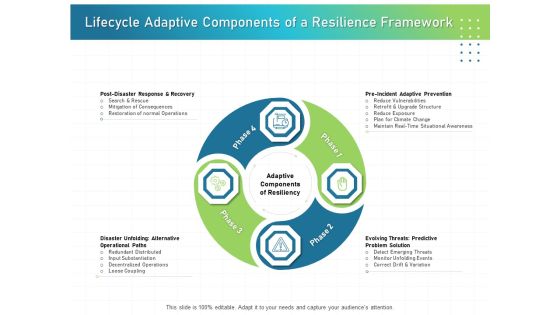 IT Infrastructure Administration Lifecycle Adaptive Components Of A Resilience Framework Ppt Infographic Template Slide Download PDF IT Infrastructure Administration Lifecycle Adaptive Components Of A Resilience Framework Ppt Infographic Template Slide Download PDF