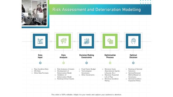 IT Infrastructure Administration Risk Assessment And Deterioration Modelling Ppt Gallery Graphics Pictures PDF IT Infrastructure Administration Risk Assessment And Deterioration Modelling Ppt Gallery Graphics Pictures PDF