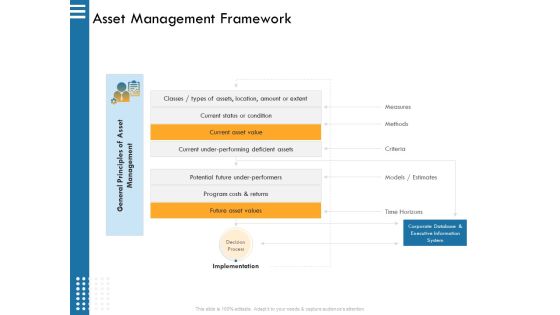 IT Infrastructure Governance Asset Management Framework Ppt Gallery Portrait PDF IT Infrastructure Governance Asset Management Framework Ppt Gallery Portrait PDF
