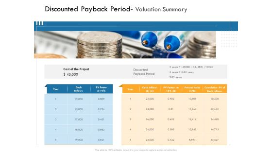 IT Infrastructure Governance Discounted Payback Period Valuation Summary Ppt Infographics Graphics Template PDF IT Infrastructure Governance Discounted Payback Period Valuation Summary Ppt Infographics Graphics Template PDF