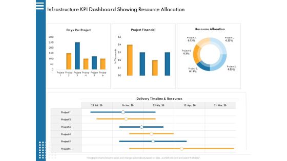 IT Infrastructure Governance Infrastructure KPI Dashboard Showing Resource Allocation Ppt Infographic Template Background Designs PDF IT Infrastructure Governance Infrastructure KPI Dashboard Showing Resource Allocation Ppt Infographic Template Background Designs PDF
