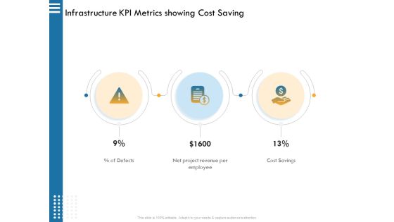 IT Infrastructure Governance Infrastructure KPI Metrics Showing Cost Saving Ppt Infographic Template Graphic Images PDF IT Infrastructure Governance Infrastructure KPI Metrics Showing Cost Saving Ppt Infographic Template Graphic Images PDF