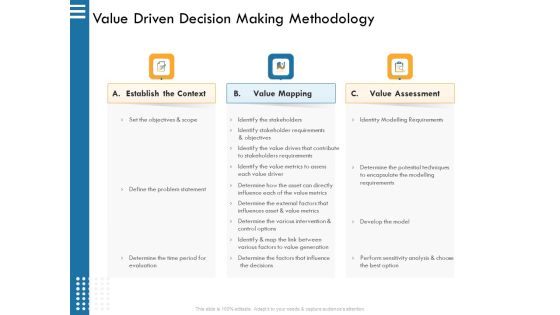 IT Infrastructure Governance Value Driven Decision Making Methodology Ppt Icon Good PDF IT Infrastructure Governance Value Driven Decision Making Methodology Ppt Icon Good PDF