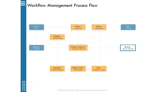 IT Infrastructure Governance Workflow Management Process Flow Ppt Layouts Information PDF IT Infrastructure Governance Workflow Management Process Flow Ppt Layouts Information PDF