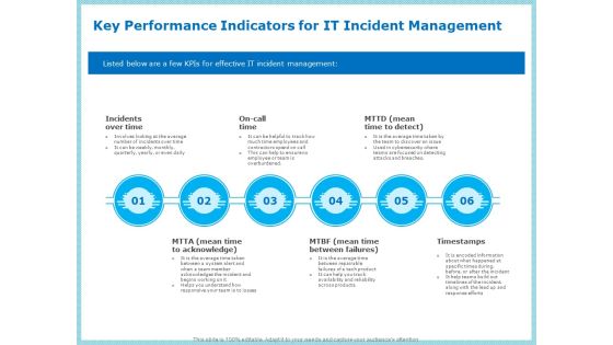 IT Infrastructure Library Incident Handling Procedure Key Performance Indicators For IT Incident Management Professional PDF IT Infrastructure Library Incident Handling Procedure Key Performance Indicators For IT Incident Management Professional PDF