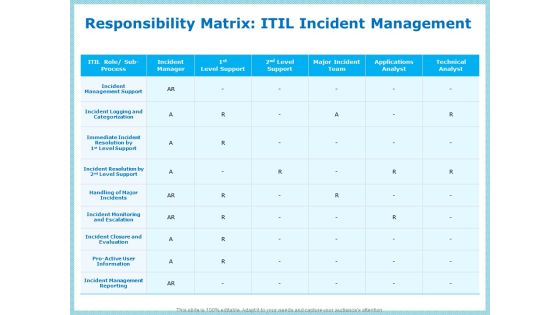 IT Infrastructure Library Incident Handling Procedure Responsibility Matrix ITIL Incident Management Guidelines PDF IT Infrastructure Library Incident Handling Procedure Responsibility Matrix ITIL Incident Management Guidelines PDF