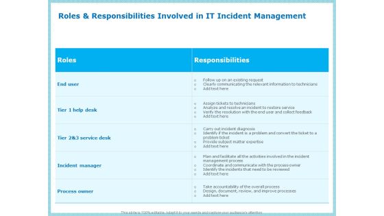 IT Infrastructure Library Incident Handling Procedure Roles And Responsibilities Involved In IT Incident Management Formats PDF