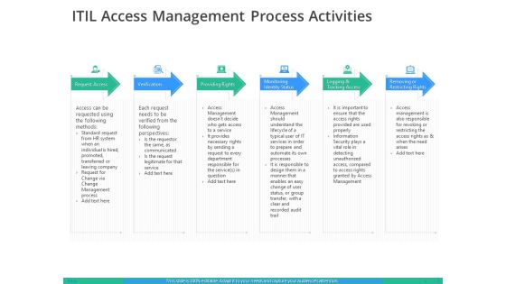 IT Infrastructure Library Permission Administration ITIL Access Management Process Activities Demonstration PDF IT Infrastructure Library Permission Administration ITIL Access Management Process Activities Demonstration PDF