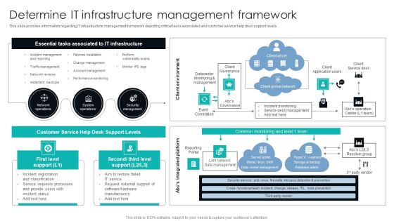 IT Infrastructure Library Procedure Management Playbook Determine It Infrastructure Management Framework Structure PDF IT Infrastructure Library Procedure Management Playbook Determine It Infrastructure Management Framework Structure PDF