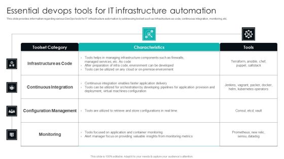 IT Infrastructure Library Procedure Management Playbook Essential Devops Tools For It Infrastructure Automation Icons PDF IT Infrastructure Library Procedure Management Playbook Essential Devops Tools For It Infrastructure Automation Icons PDF