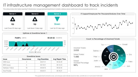 IT Infrastructure Library Procedure Management Playbook IT Infrastructure Management Dashboard To Track Incidents Graphics PDF IT Infrastructure Library Procedure Management Playbook IT Infrastructure Management Dashboard To Track Incidents Graphics PDF