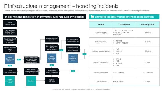 IT Infrastructure Library Procedure Management Playbook IT Infrastructure Management Handling Incidents Summary PDF IT Infrastructure Library Procedure Management Playbook IT Infrastructure Management Handling Incidents Summary PDF