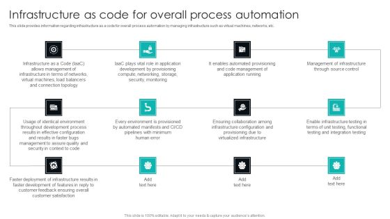IT Infrastructure Library Procedure Management Playbook Infrastructure As Code For Overall Process Automation Background PDF IT Infrastructure Library Procedure Management Playbook Infrastructure As Code For Overall Process Automation Background PDF