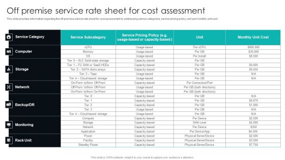 IT Infrastructure Library Procedure Management Playbook Off Premise Service Rate Sheet For Cost Assessment Themes PDF