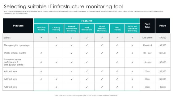IT Infrastructure Library Procedure Management Playbook Selecting Suitable IT Infrastructure Monitoring Tool Designs PDF IT Infrastructure Library Procedure Management Playbook Selecting Suitable IT Infrastructure Monitoring Tool Designs PDF