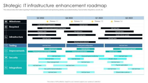 IT Infrastructure Library Procedure Management Playbook Strategic IT Infrastructure Enhancement Roadmap Designs PDF