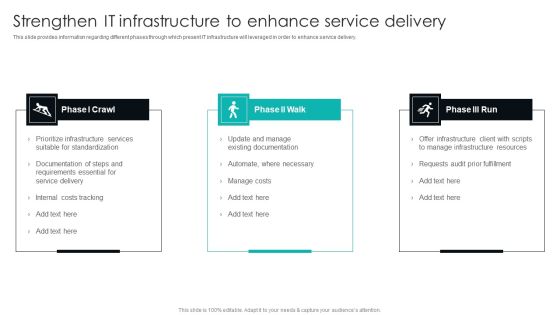 IT Infrastructure Library Procedure Management Playbook Strengthen IT Infrastructure To Enhance Service Delivery Summary PDF IT Infrastructure Library Procedure Management Playbook Strengthen IT Infrastructure To Enhance Service Delivery Summary PDF