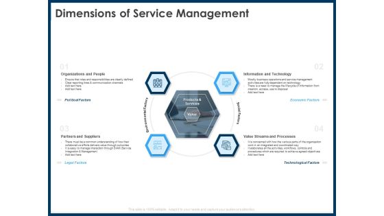 IT Infrastructure Library Service Quality Administration Dimensions Of Service Management Portrait PDF IT Infrastructure Library Service Quality Administration Dimensions Of Service Management Portrait PDF