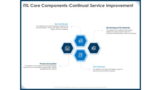 IT Infrastructure Library Service Quality Administration ITIL Core Components Continual Service Improvement Mockup PDF