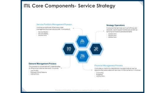 IT Infrastructure Library Service Quality Administration ITIL Core Components Service Strategy Slides PDF IT Infrastructure Library Service Quality Administration ITIL Core Components Service Strategy Slides PDF