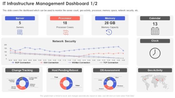 IT Infrastructure Management Dashboard Summary PDF IT Infrastructure Management Dashboard Summary PDF