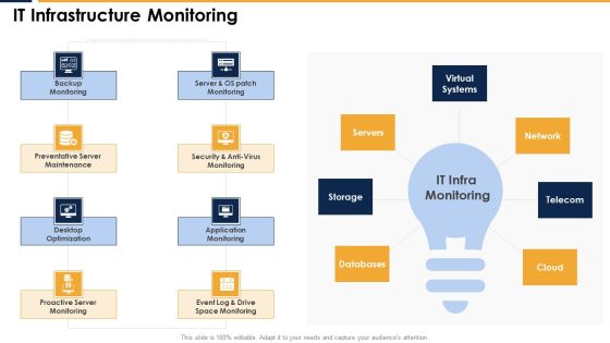 IT Infrastructure Monitoring Demonstration PDF IT Infrastructure Monitoring Demonstration PDF