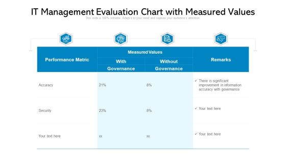 IT Management Evaluation Chart With Measured Values Ppt PowerPoint Presentation Model Graphics PDF