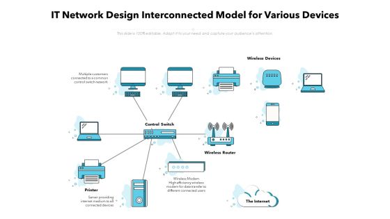 IT Network Design Interconnected Model For Various Devices Ppt PowerPoint Presentation Visual Aids Deck PDF IT Network Design Interconnected Model For Various Devices Ppt PowerPoint Presentation Visual Aids Deck PDF